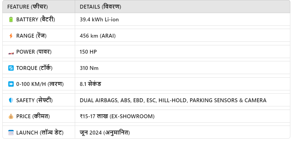 Mahindra XUV 3XO EV specification in text picture