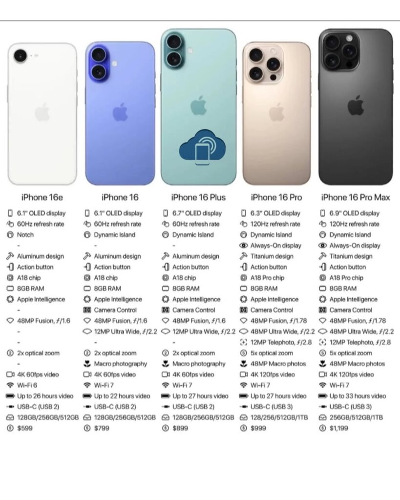 iPhone 16e vs iPhone 16 vs iPhone 15