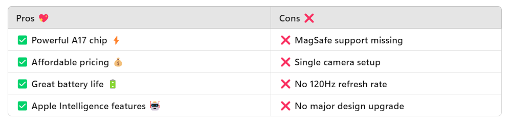 pros and cons of iPhone 16e