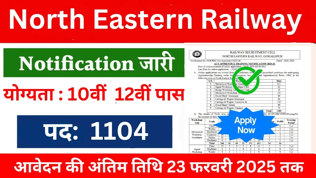 North Eastern Railway Mechanical Workshop Recruitment 2025